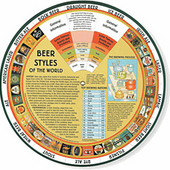 Beer Wheel