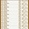 Shit List Pad