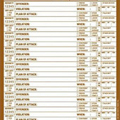 Shit List Pad