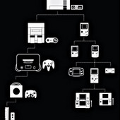 Nintendo Family Tree T-Shirt