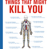 The Complete Manual of Things That Might Kill You